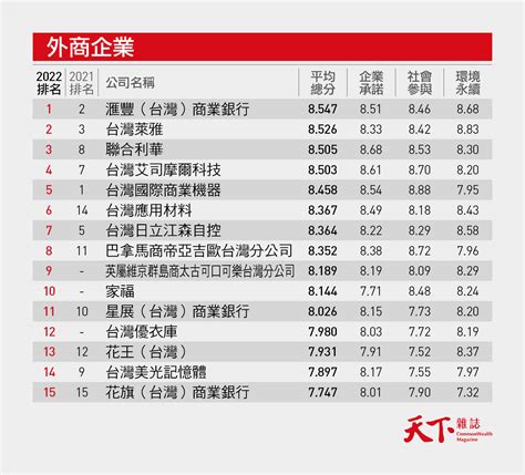 香港企業排名2022